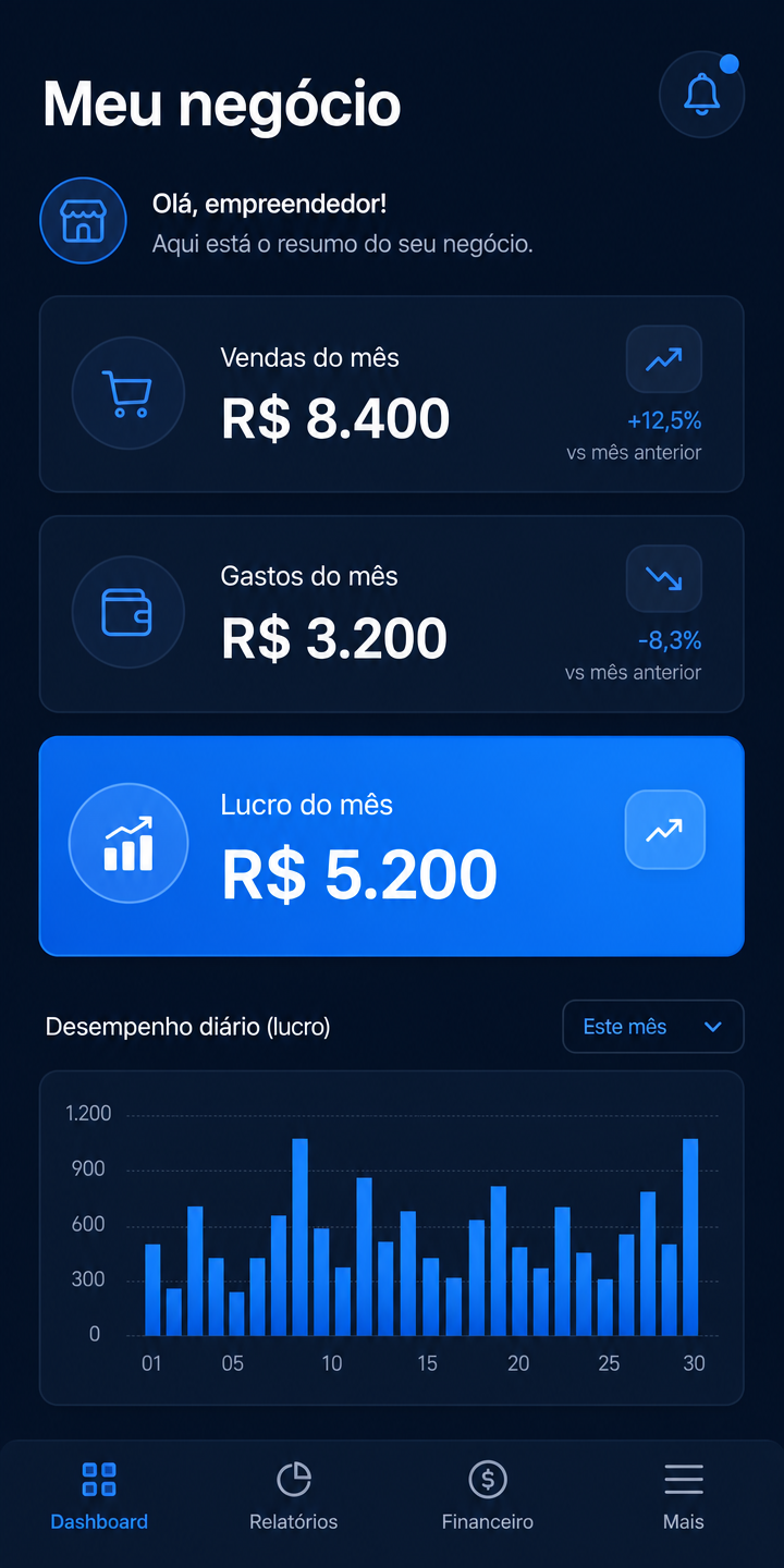 Dashboard com vendas, gastos e lucro