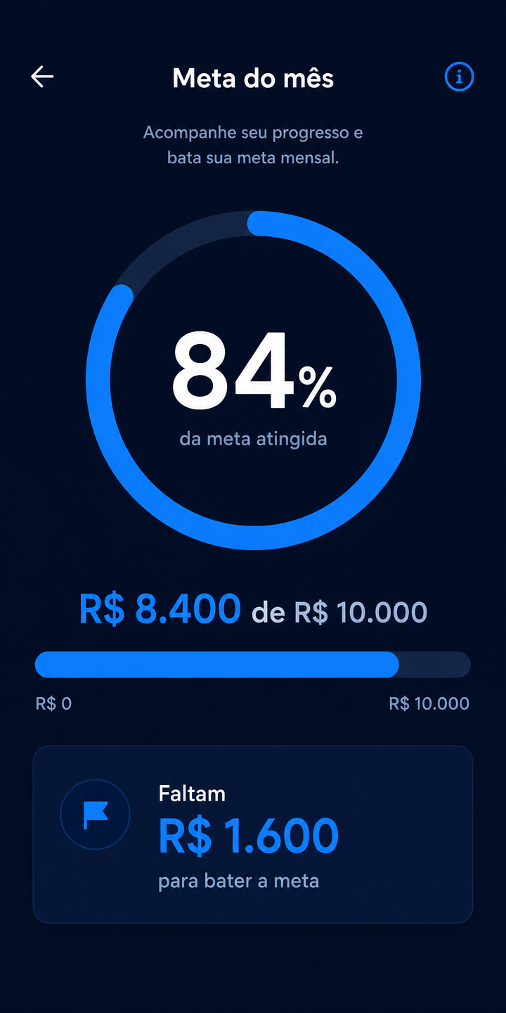 Meta do mês